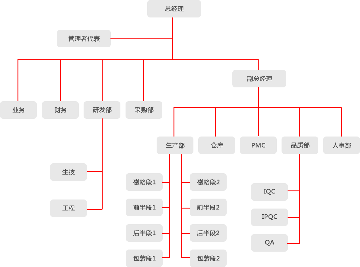 林之风